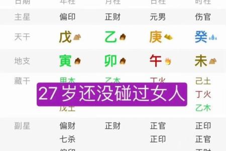 八字命理中如何识别财星的位置与影响