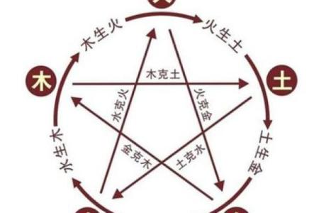 家居风水布局与生活品质的密切关系
