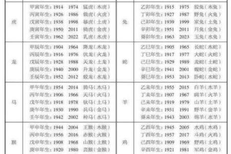 生辰八字与生肖性格的神秘联系