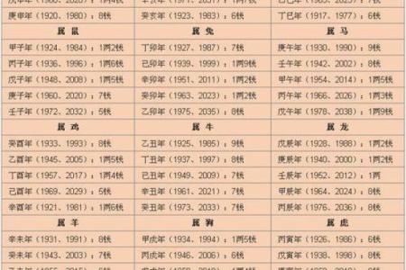 结婚生辰八字配对技巧：如何避免不合婚期