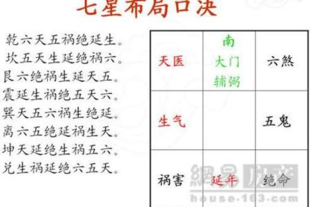 风水学中的方位与财运提升秘诀