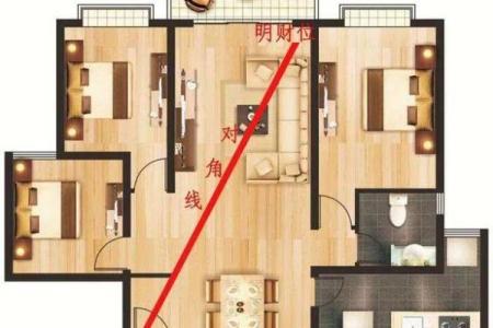 如何根据风水财位方位图提升家居财富运势