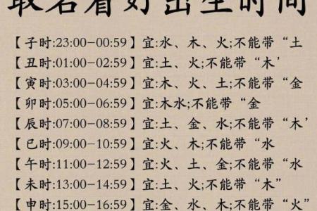 年宝宝起名指南：为孩子挑选最合适的名字