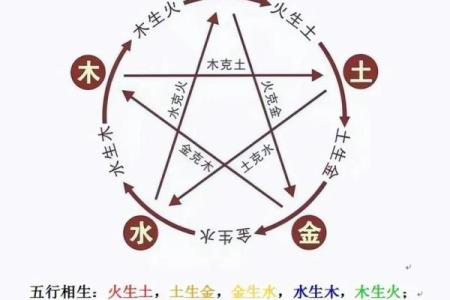 免费生辰八字命名，帮助宝宝命运与名字相辅相成