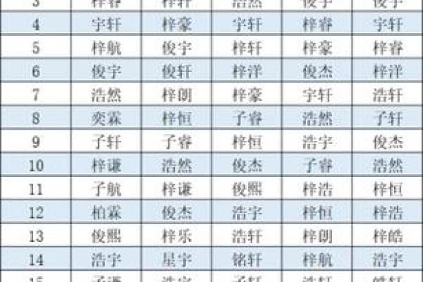 刘姓男孩名字大全，找到最合适的那一个