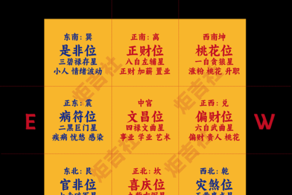 八字桃花详解：如何识别命盘中的桃花星