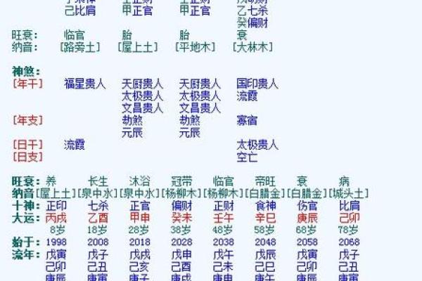 八字入格与命理格局的深度解析 八字入格与命理格局的深度解析