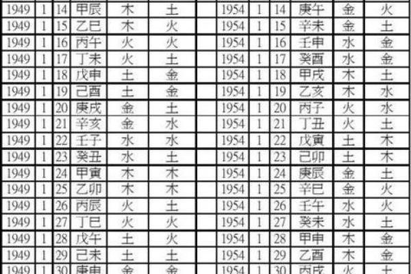 如何通过生辰八字五行分析个人命运与运势