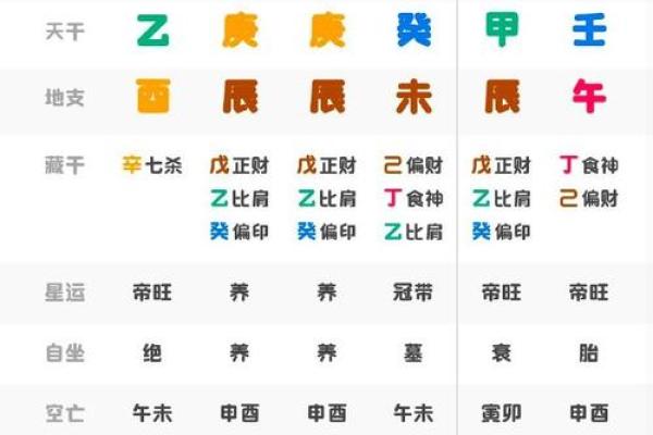 如何通过男命八字看财运与事业运的走势