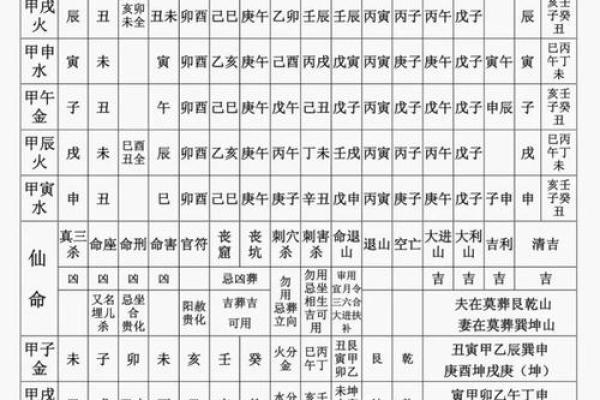 生辰八字中的凶煞如何影响命运 生辰八字中的凶煞如何影响命运