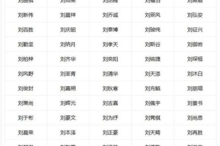 刘姓男孩名字大全，找到最合适的那一个
