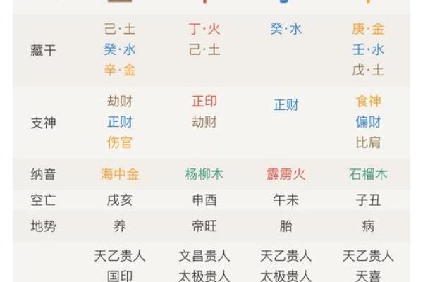 八字四柱测算:如何通过生辰八字解读你的命运轨迹 八字四柱测算:如何通过生辰八字解读你的命运轨迹