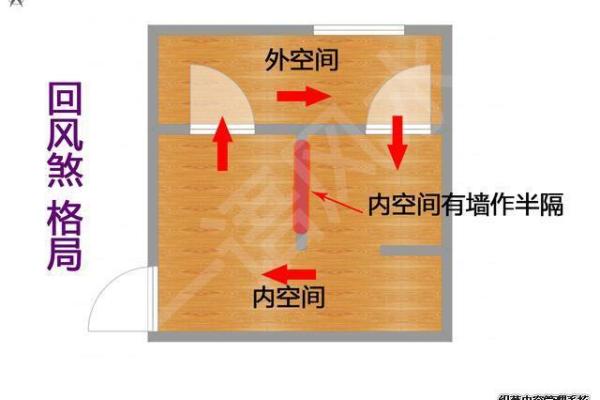 门窗尺寸对家居风水的影响与调整方法 门窗尺寸对家居风水的影响与调整方法