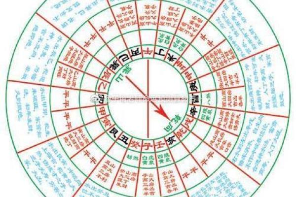 八字桃花测试解析:如何通过八字了解你的情感命运 八字桃花测试解析:如何通过八字了解你的情感命运