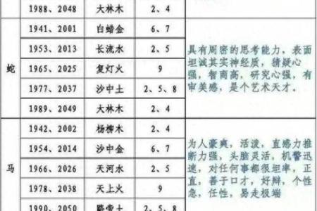 丑牛一生运程解析：性格与命运的深度解读