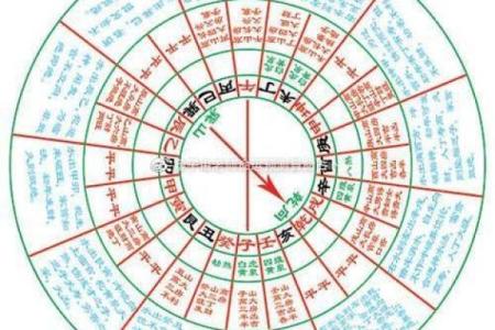 八字桃花测试解析：如何通过八字了解你的情感命运
