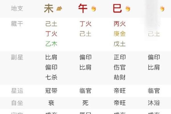 生辰八字测算全攻略,轻松了解你的命运走向! 生辰八字测算全攻略,轻松了解你的命运走向!