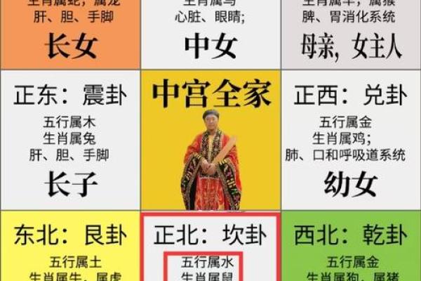 属鼠和属狗的婚配分析:是否天作之合 属鼠和属狗的婚配分析:是否天作之合