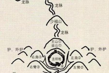 探索风水宝地：如何找到合适的住宅提升运气