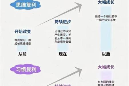 五行理论如何帮助你选择股票投资方向