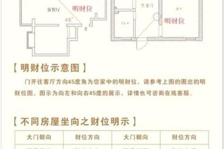财位布置技巧助你提升运势与财富运程