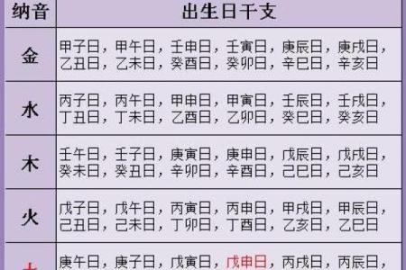 阳水命的运势与吉凶分析