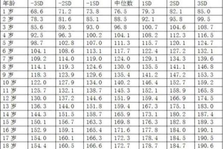 揭秘：父母生辰八字如何影响孩子姓名，避免这些雷区！