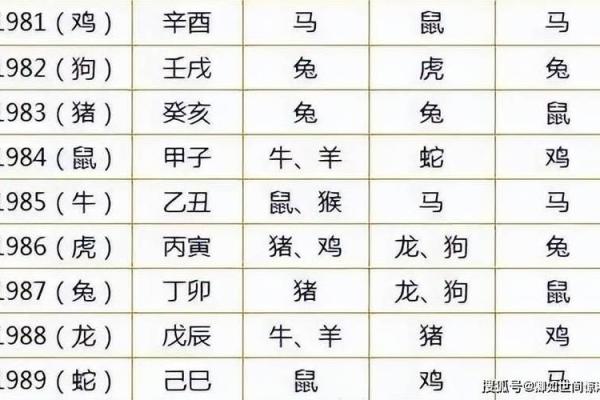 属狗女和属鸡男的爱情能否长久?解析两者的相配性 属狗女和属鸡男的爱情能否长久?解析两者的相配性