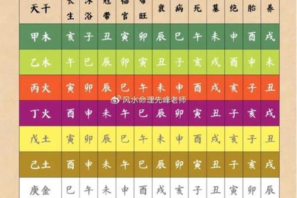 生辰八字揭示命运玄机,阴阳变化如何影响你的一生 生辰八字揭示命运玄机,阴阳变化如何影响你的一生