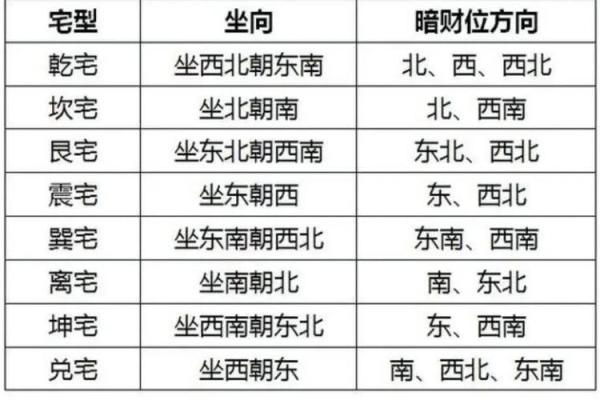 优化卧室风水,提升财运的关键因素 优化卧室风水,提升财运的关键因素