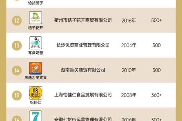 食品公司品牌命名的创意与策略探索