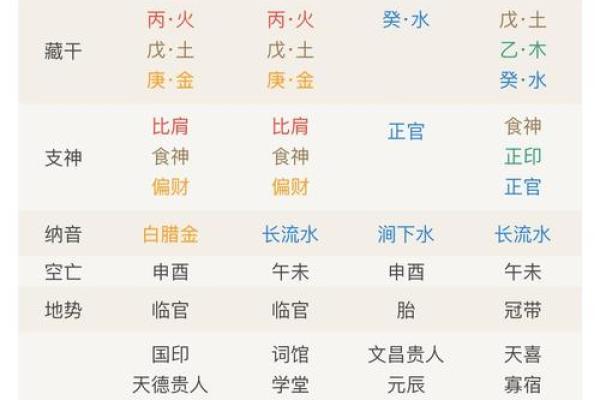 你的生辰八字被压了?这几种方法能帮你化解! 你的生辰八字被压了?这几种方法能帮你化解!