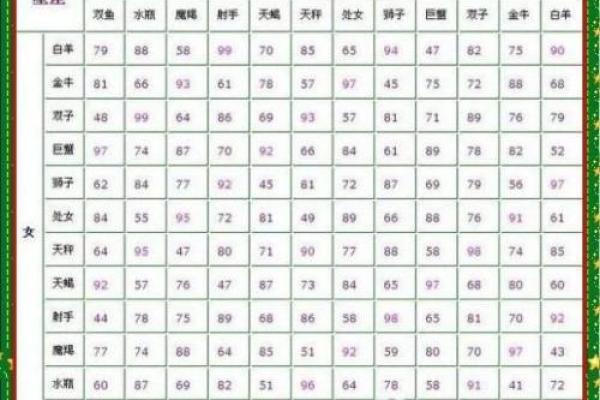 属兔男与属猪女的星座婚姻配对分析 属兔男与属猪女的星座婚姻配对分析