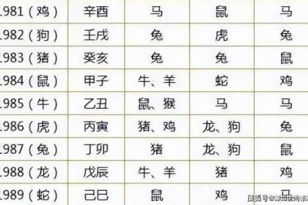 属狗女和属鸡男的爱情能否长久？解析两者的相配性