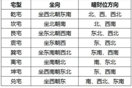 优化卧室风水，提升财运的关键因素