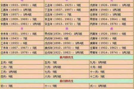 如何通过生辰八字判断自己是否犯关口 这几点你必须知道