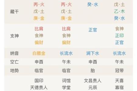 你的生辰八字被压了？这几种方法能帮你化解！