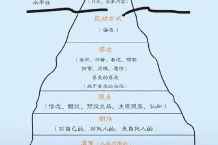 情感名字如何影响人际关系的深层次分析