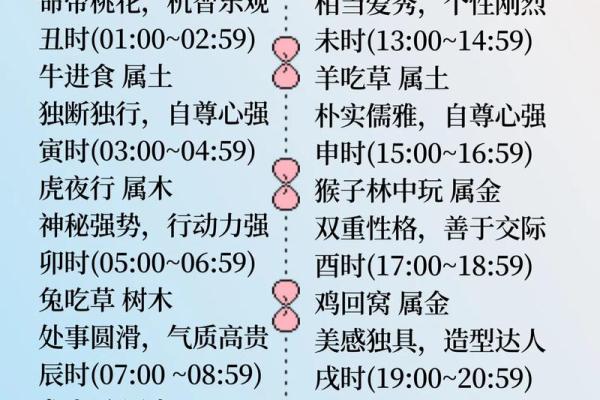 生辰八字揭秘:你的一生命运藏在这些信息中 生辰八字揭秘:你的一生命运藏在这些信息中