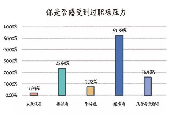 本命年马女如何应对职场压力 本命年马女如何应对职场压力
