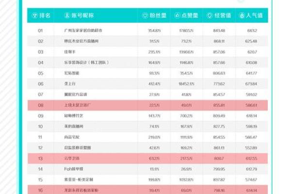 抖音账号起名全攻略，轻松打造专属风格