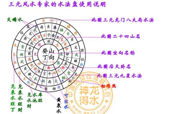 揭开风水中耀砂的神秘面纱 揭开风水中耀砂的神秘面纱