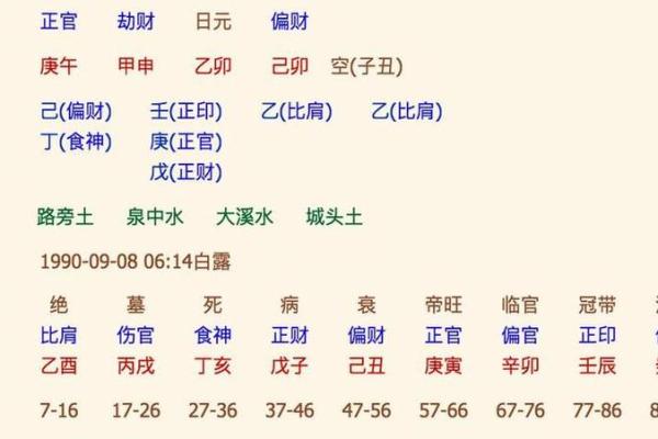 八字学揭秘:如何通过命理分析提升生活运势 八字学揭秘:如何通过命理分析提升生活运势