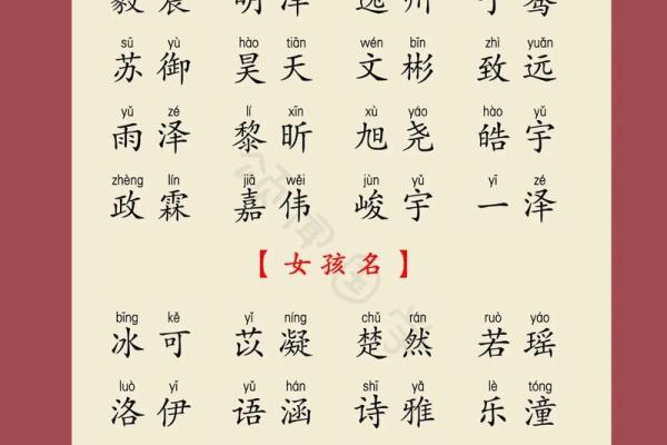 最流行宝宝名字大全 最流行宝宝名字大全