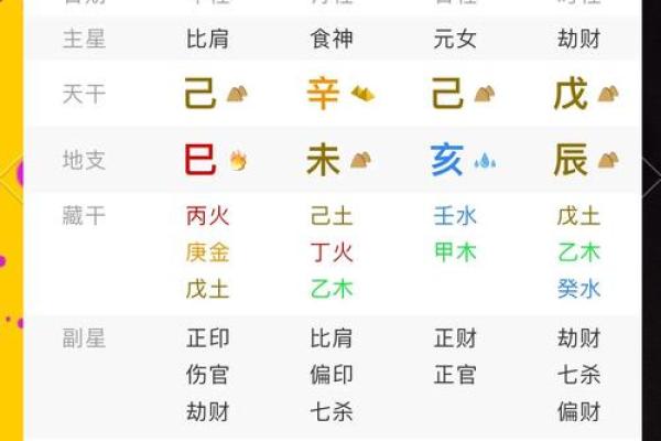 命相配对:揭秘最匹配的缘分 命相配对:揭秘最匹配的缘分