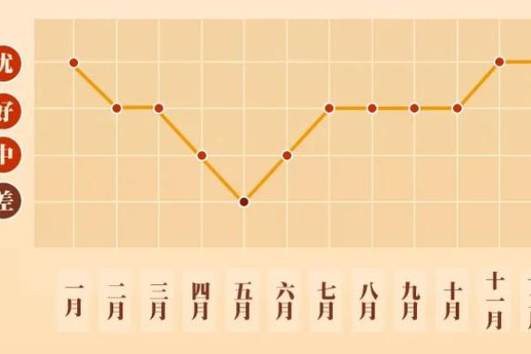 探索宋韶光运势变化与个人发展