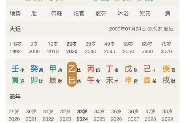 婚姻八字免费算,准确揭示你的感情未来 婚姻八字免费算,准确揭示你的感情未来