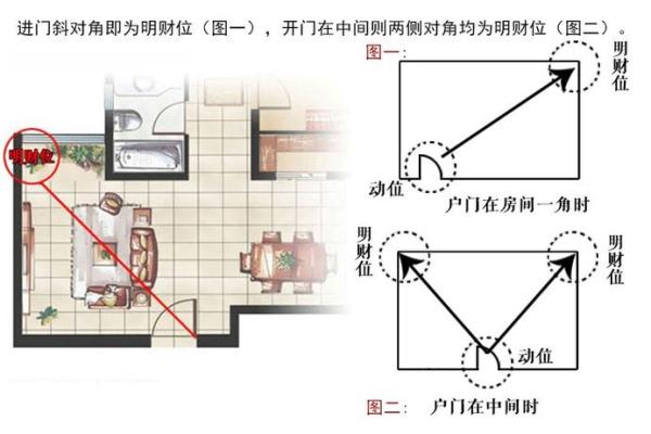 住宅风水中的财位布局与提升财运的关键技巧 住宅风水中的财位布局与提升财运的关键技巧