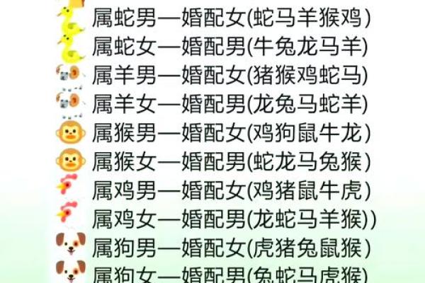 属羊女和属马男的性格差异与婚姻兼容性分析 属羊女和属马男的性格差异与婚姻兼容性分析