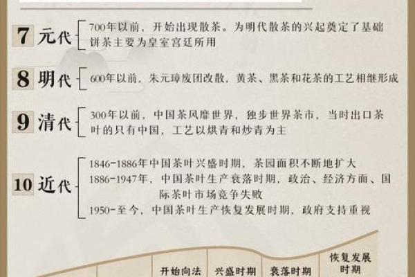 茶名之美 各种茶叶背后的文化与故事